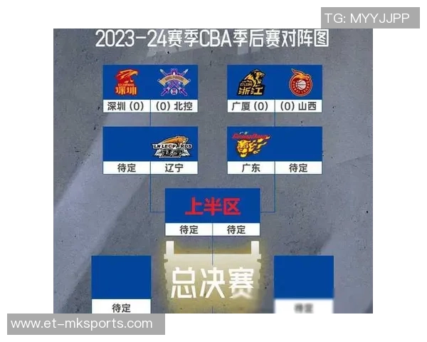 CBA季后赛对阵出炉:广东VS新疆,山东VS江苏,篮球盛宴再燃激情! CBA季后赛对阵出炉:广东VS新疆,山东VS江苏,篮球盛宴再燃激情!