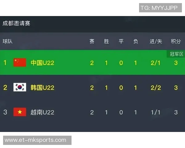 拜合拉木双响中国告捷:战胜韩国的闪耀之夜 拜合拉木双响中国告捷:战胜韩国的闪耀之夜