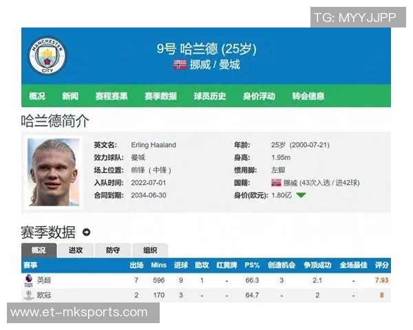 德转列国家队最快打入50球榜单：哈兰德第四，凯恩第十